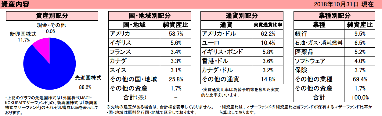 野村つみたて外国株投信の3つのメリット デメリットとは 資産運用の始めかた ２０２０